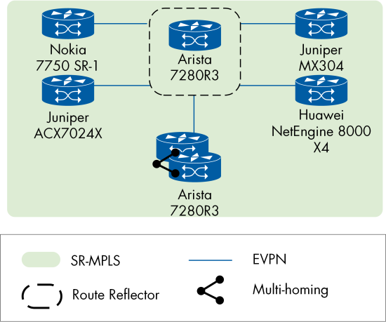 Figure 22