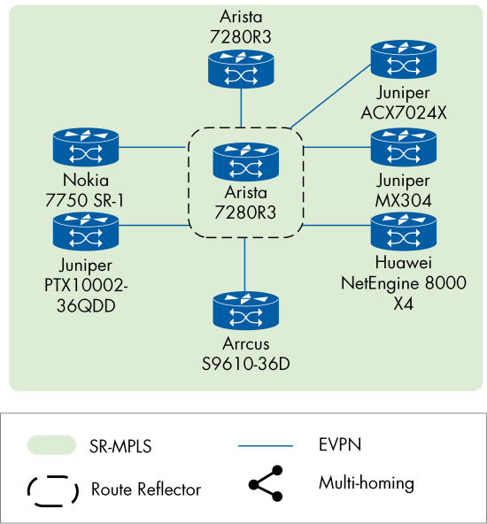 Figure 23