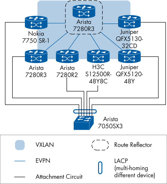 Figure 47