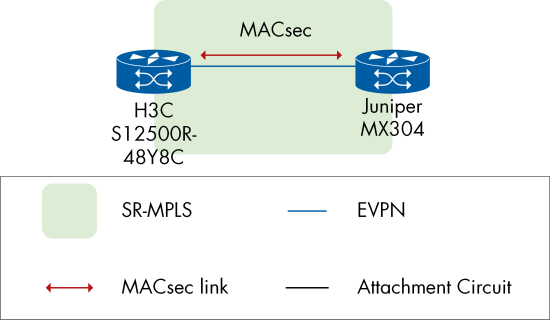 Figure 42