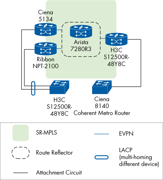 Figure 31