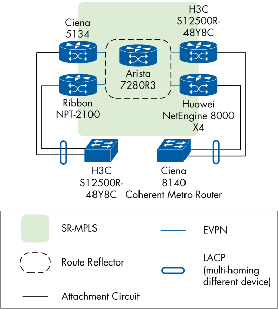 Figure 32