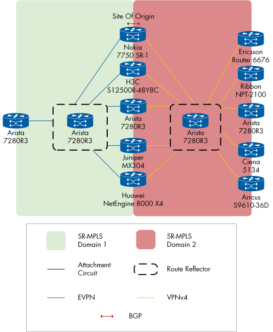 Figure 27