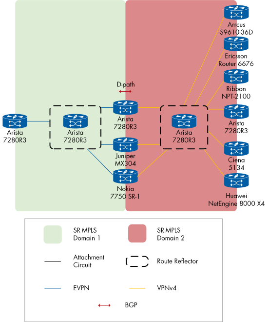 Figure 28