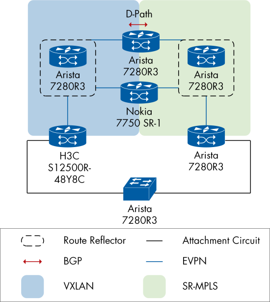 Figure 25
