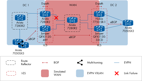 Figure 26