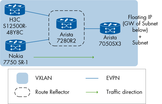 Figure 36
