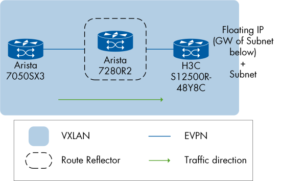 Figure 37