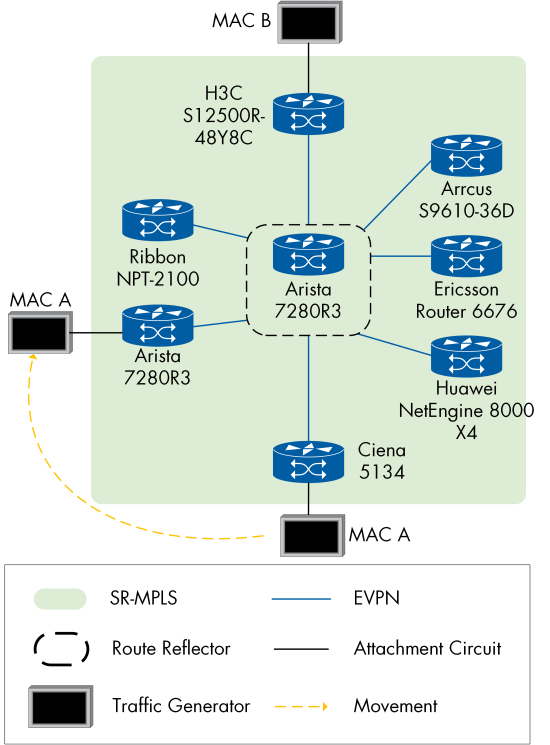 Figure 29