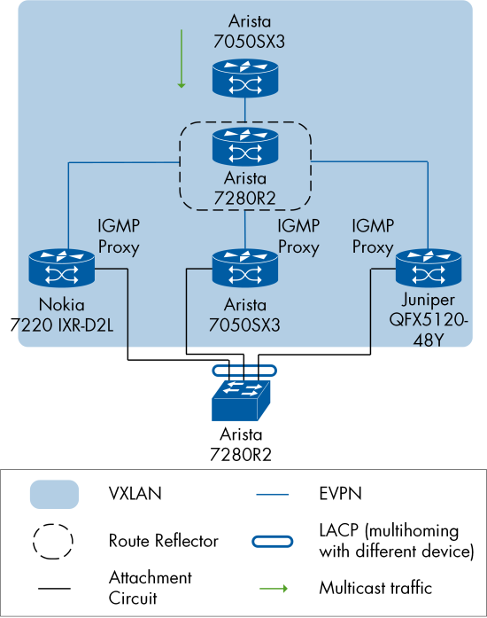 Figure 38