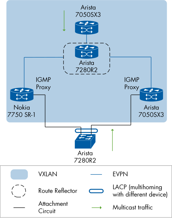 Figure 39