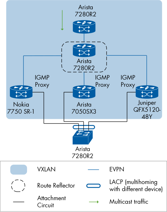Figure 40