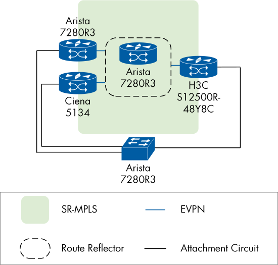 Figure 30
