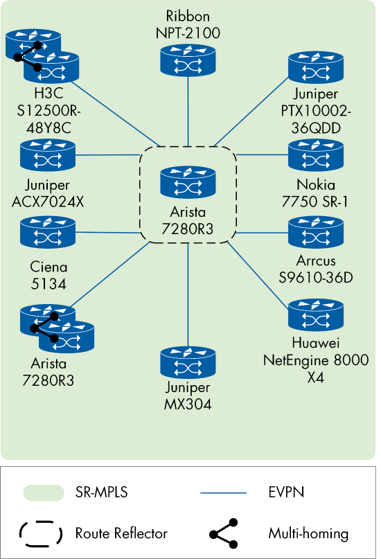 Figure 15