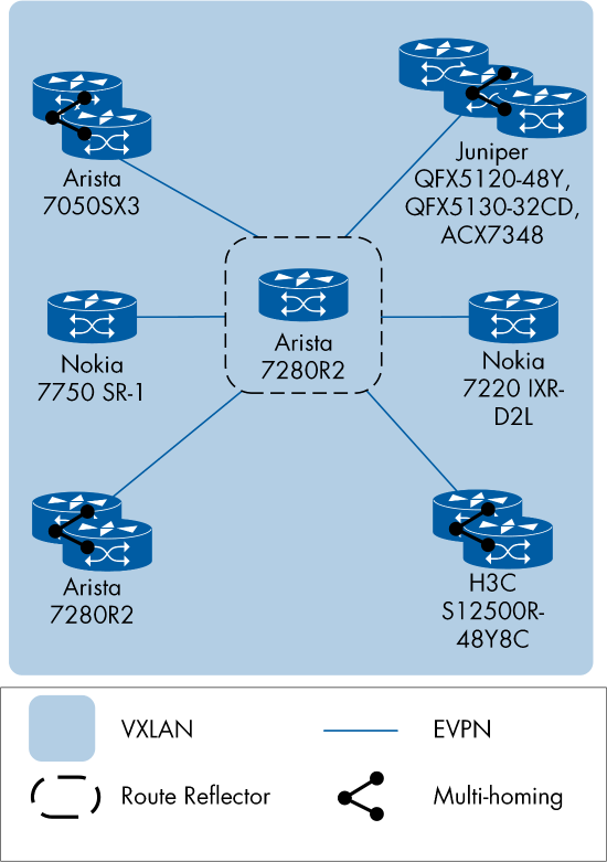 Figure 16