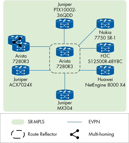 Figure 17