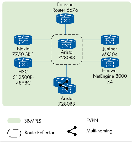 Figure 18
