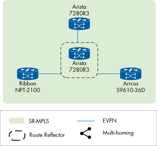 Figure 19