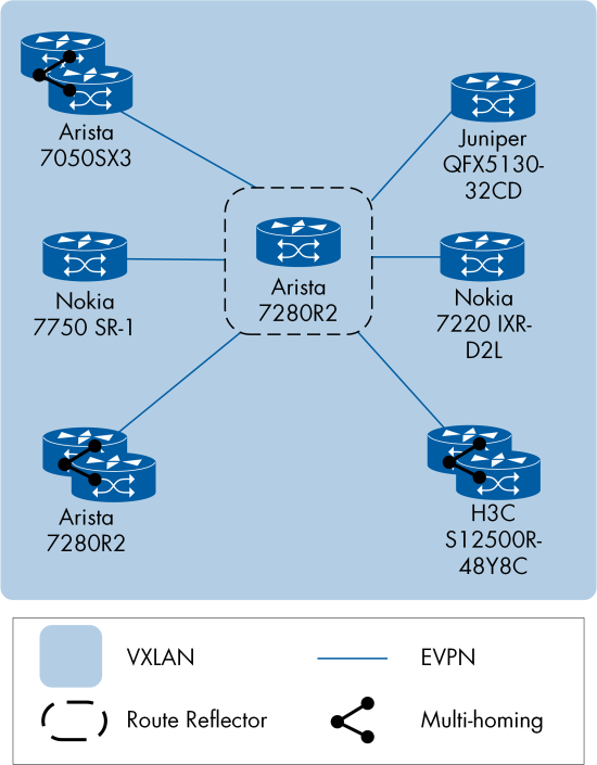 Figure 20