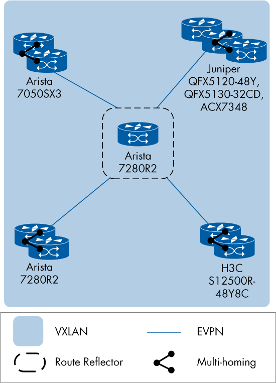 Figure 21