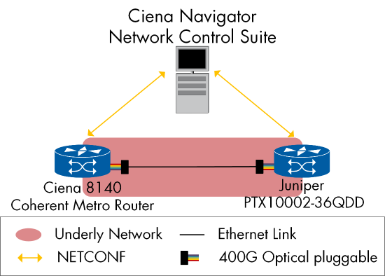 Figure 72
