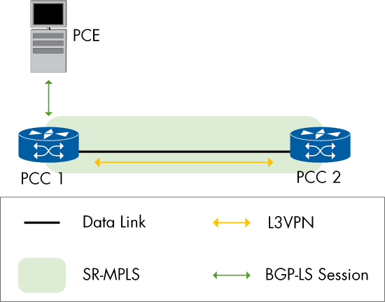 Figure 60
