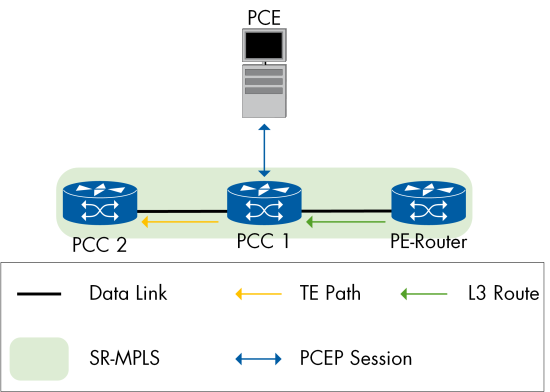 Figure 58