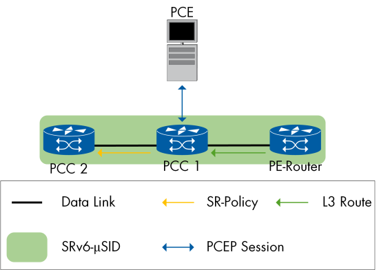 Figure 59