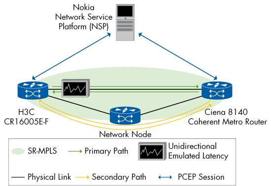 Figure 76
