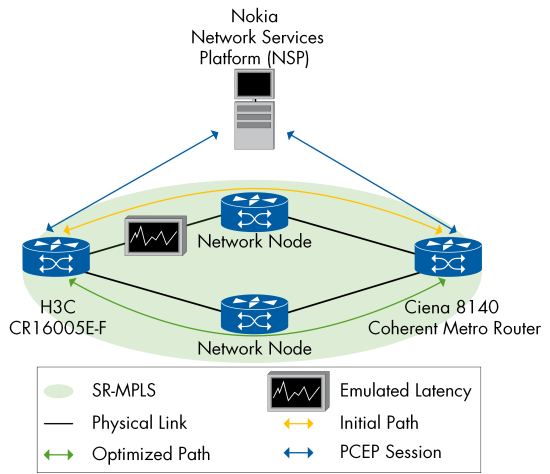 Figure 63