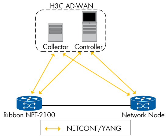 Figure 68
