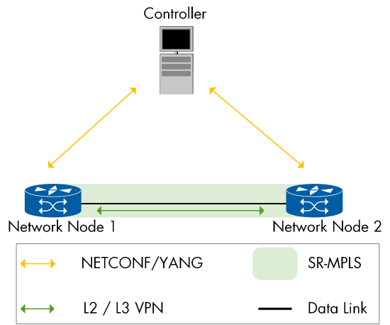 Figure 69