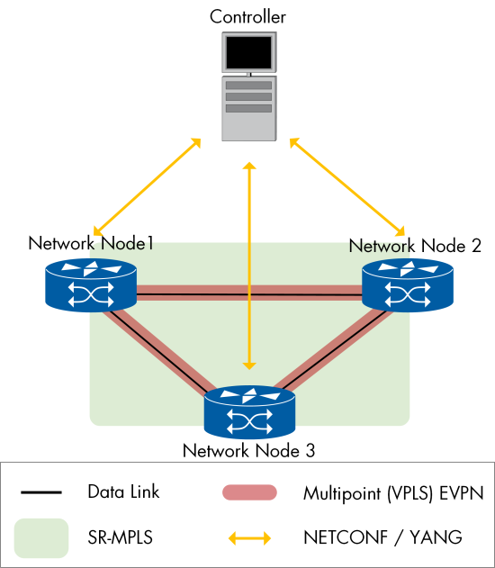 Figure 70