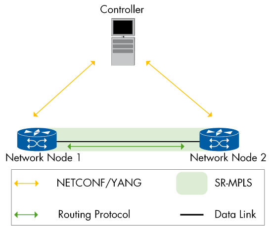 Figure 71