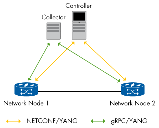 Figure 77