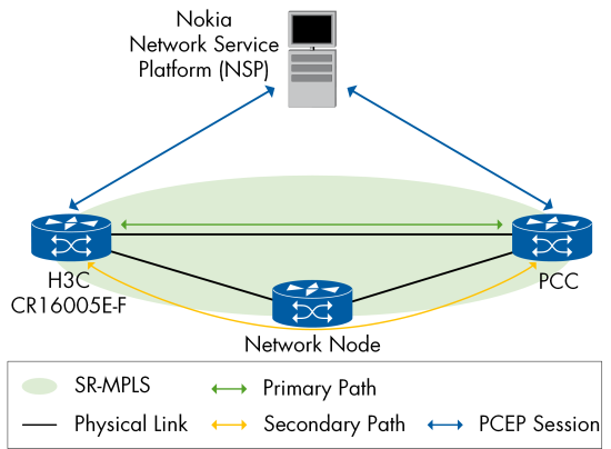 Figure 73