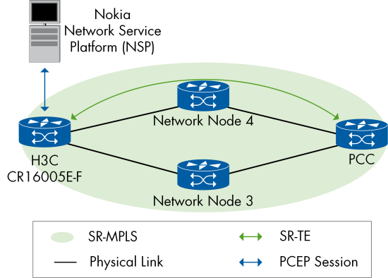 Figure 74