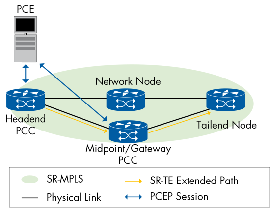 Figure 75
