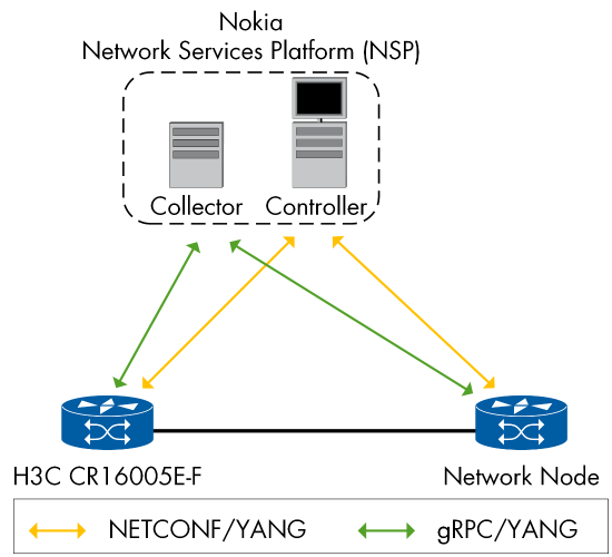 Figure 65