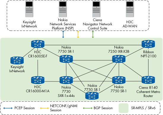 Figure 48