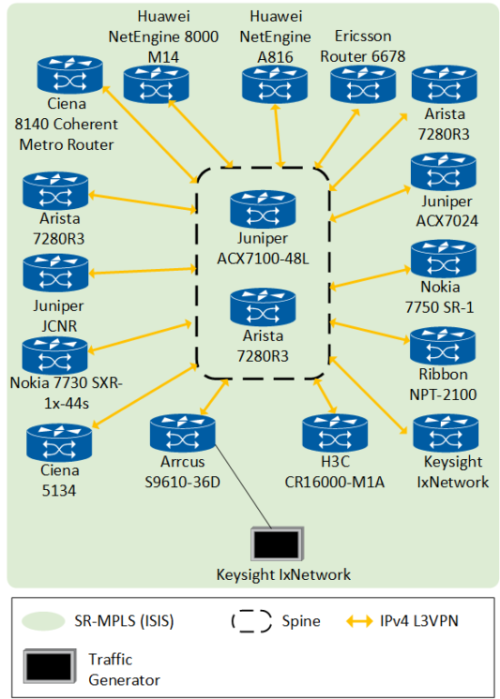 Figure 78