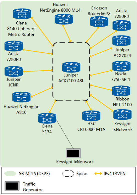 Figure 79