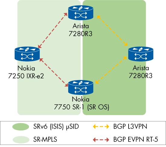 Figure 99