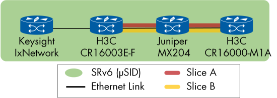 Figure 98