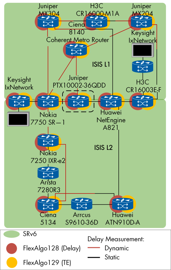 Figure 96
