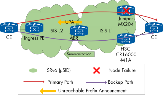 Figure 95