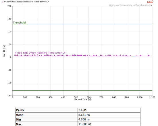 Figure 105