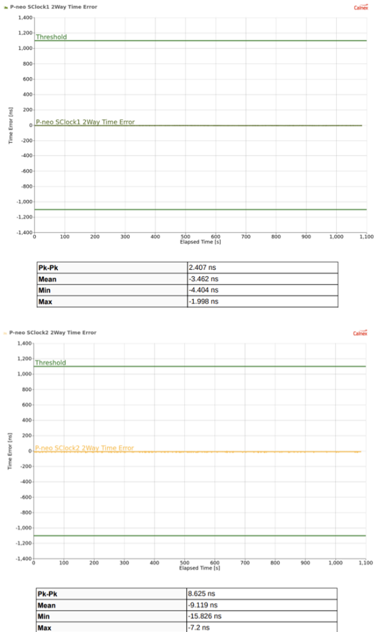 Figure 103
