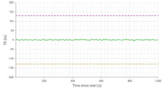 Figure 104