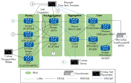Figure 101